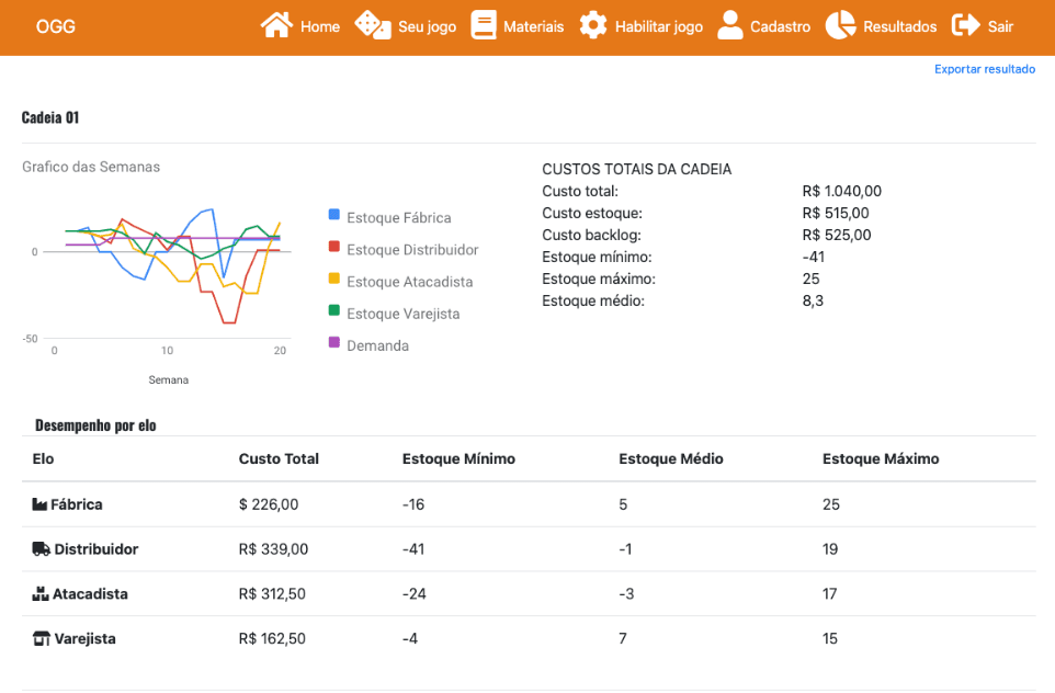 Insights de desempenho individual