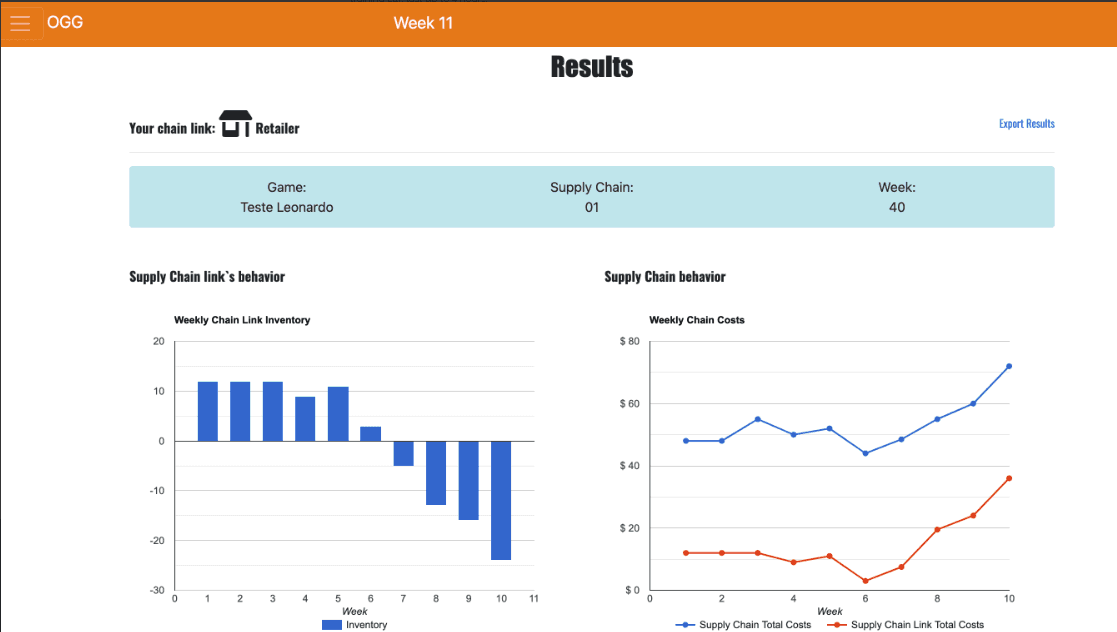 Rich visual analytics