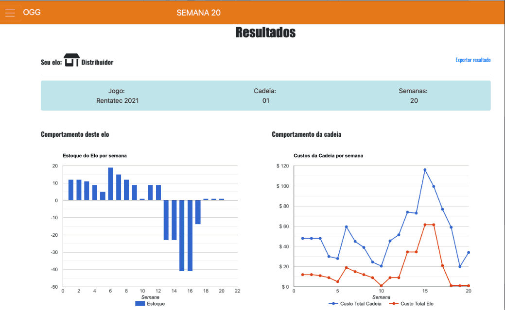 Análises visuais ricas