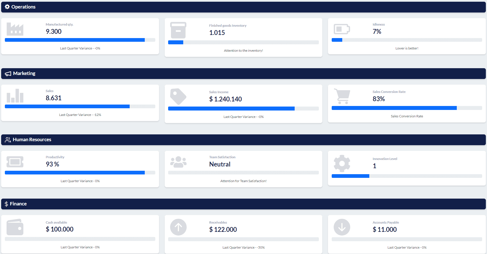 Comprehensive analytics