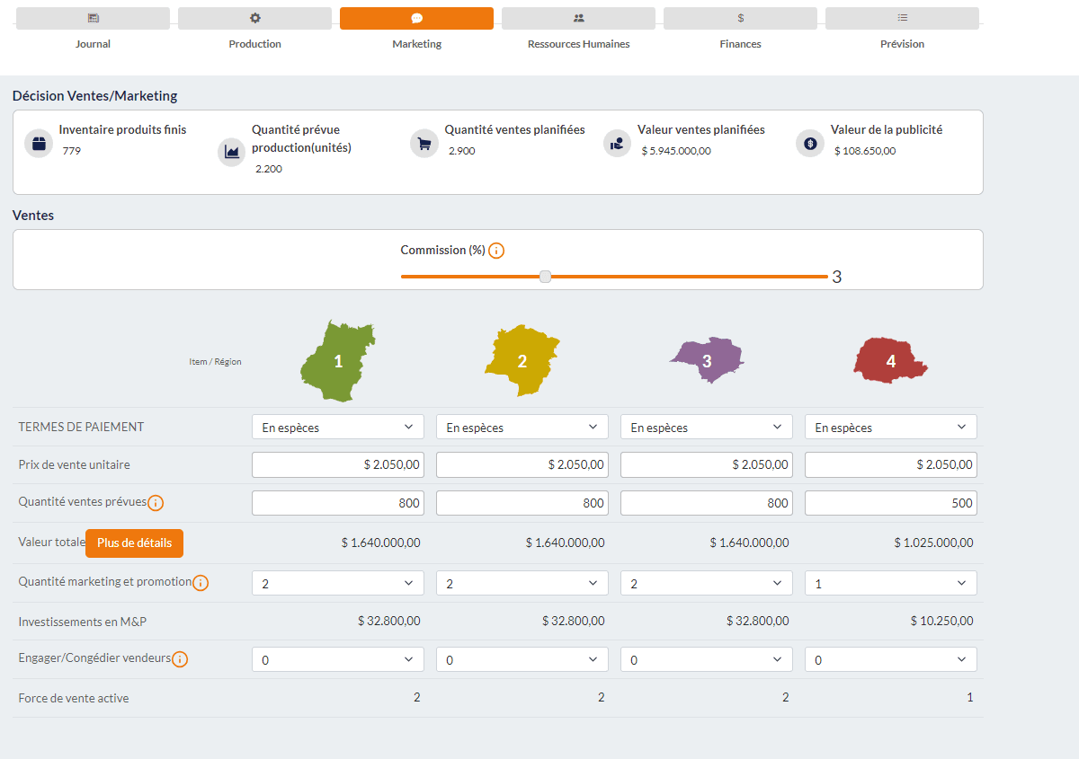 Optimisation marketing