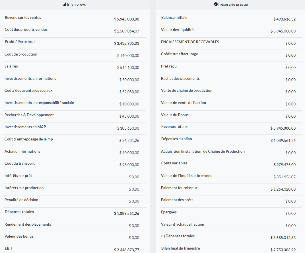 Aperçu des décisions
