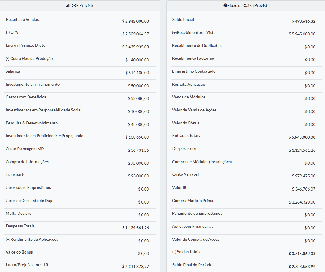 Visão geral das decisões