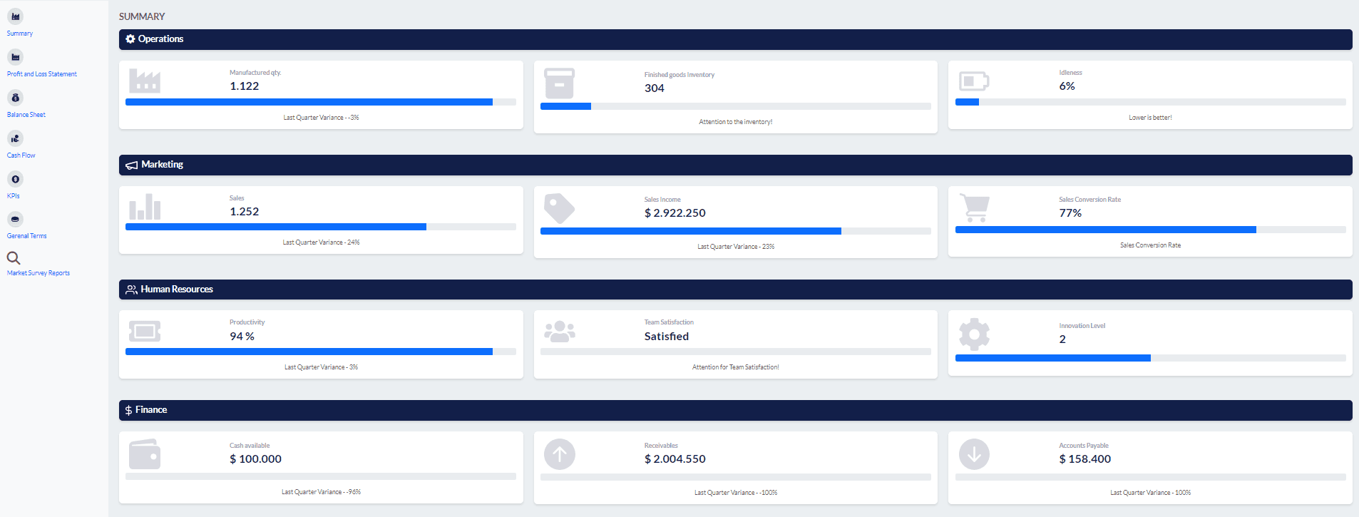 Performance insights