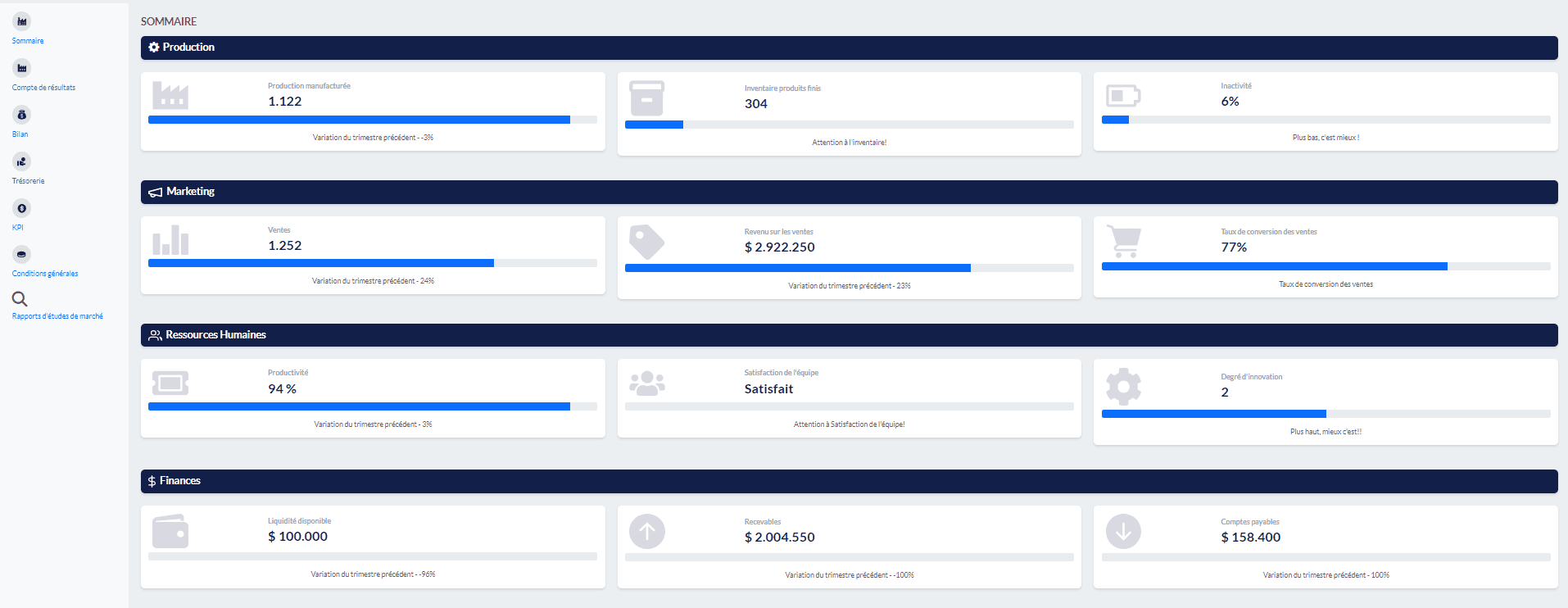 Aperçus de performance