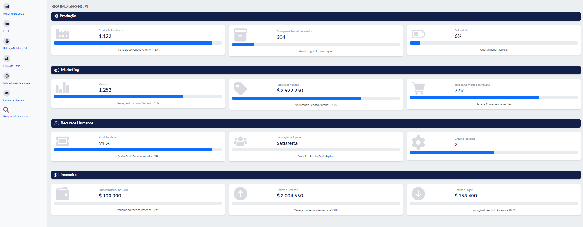Insights de desempenho