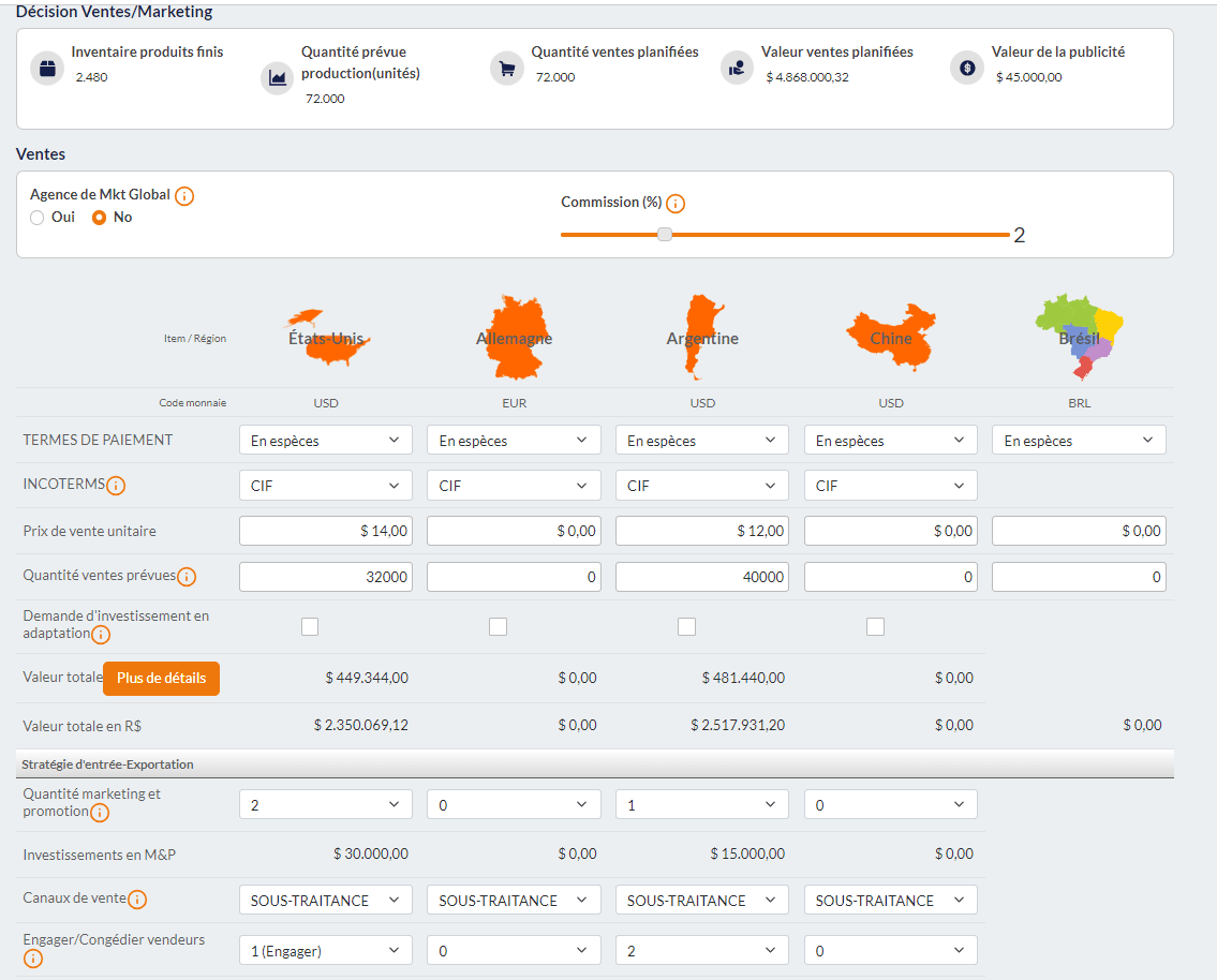 Stratégie marketing