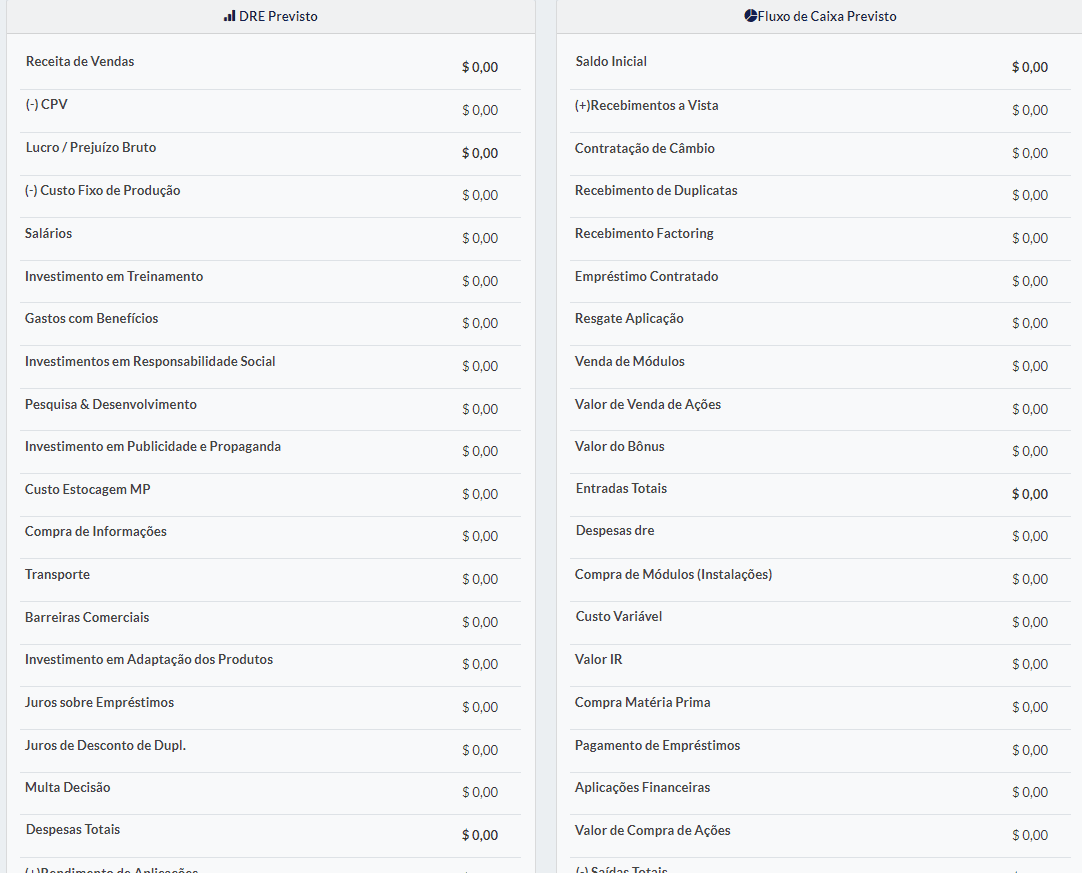 Previsão de desempenho