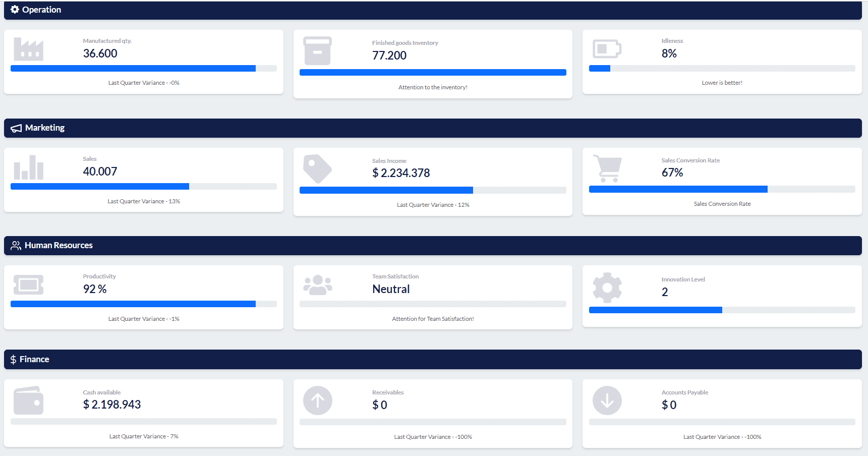 Comprehensive Analytics