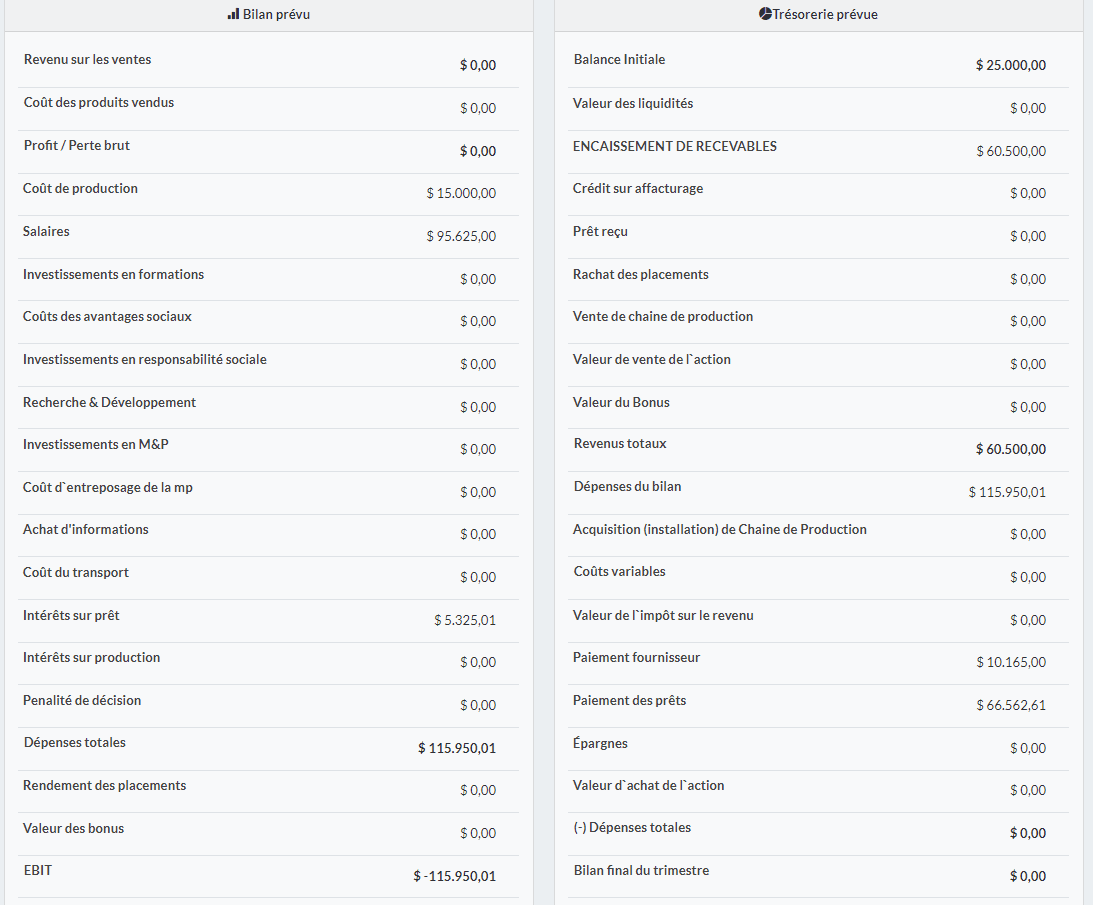 Résumé rapide des décisions