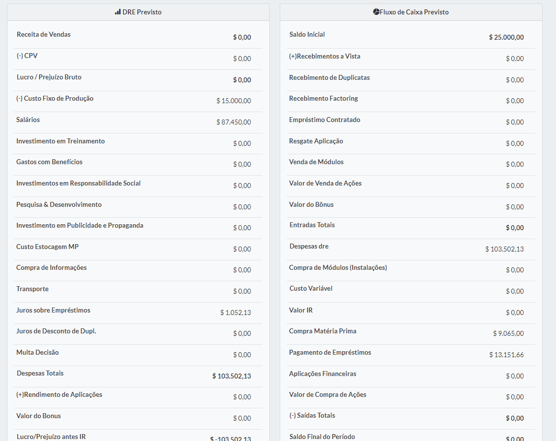 Resumo rápido de decisões